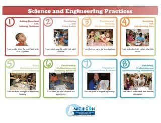 science and engineering practice pic