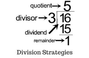 Division Strategies