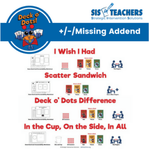 Addition Subtraction Missing Addends Bundle