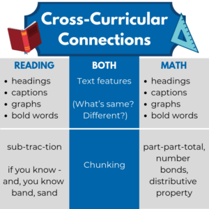 cross curricular connections