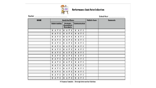 Performance Task Data Chart