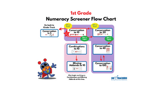 Numeracy Screener Flowchart – 1st Grade