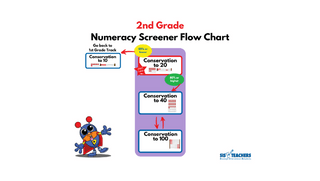 Numeracy Screener Flowchart – 2nd Grade