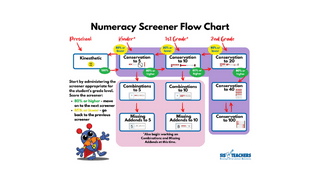 Numeracy Screener Flowchart – K-2