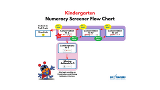 Numeracy Screener Flowchart – Kinder