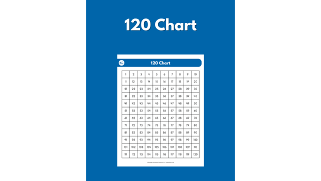 120 Chart